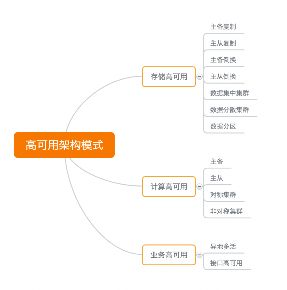 架构设计复杂度的 6 个来源