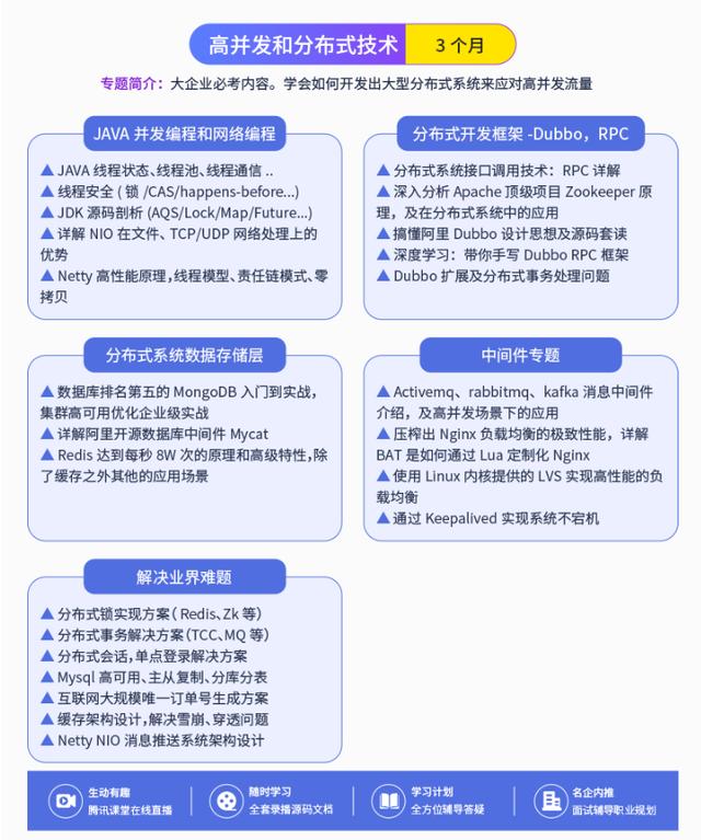 如何从三流程序员成长为年薪50W的架构师？