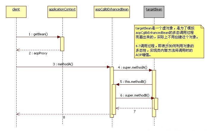 探讨 Spring 中 Transactional 失效的解决方案