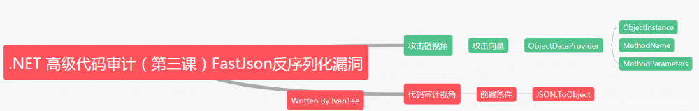 .NET高级代码审计（第三课）Fastjson反序列化漏洞