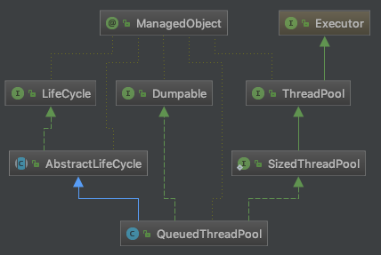 Jetty9源码剖析 - 基础组件 - QueuedThreadPool