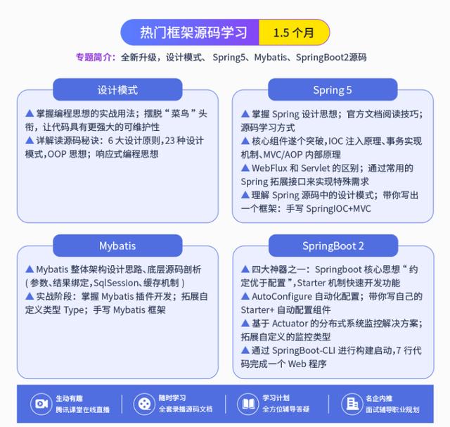 如何从三流程序员成长为年薪50W的架构师？