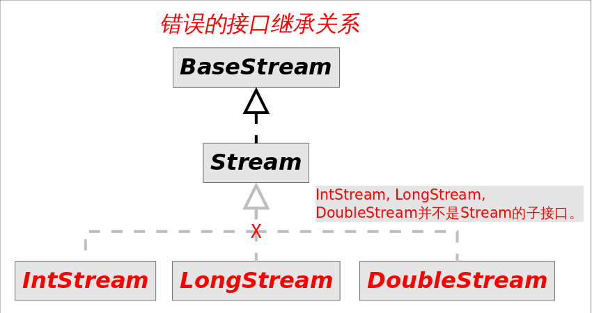 Java Lambda表达式详细解读