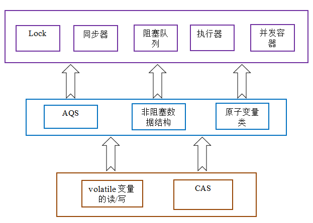 CAS原理深度解析