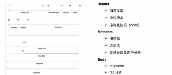 下一代微服务！微博Service Mesh高可用架构实战