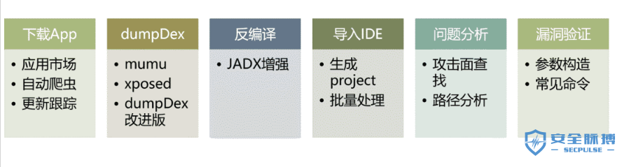 安全小课堂第133期【基于代码路径的漏洞挖掘】