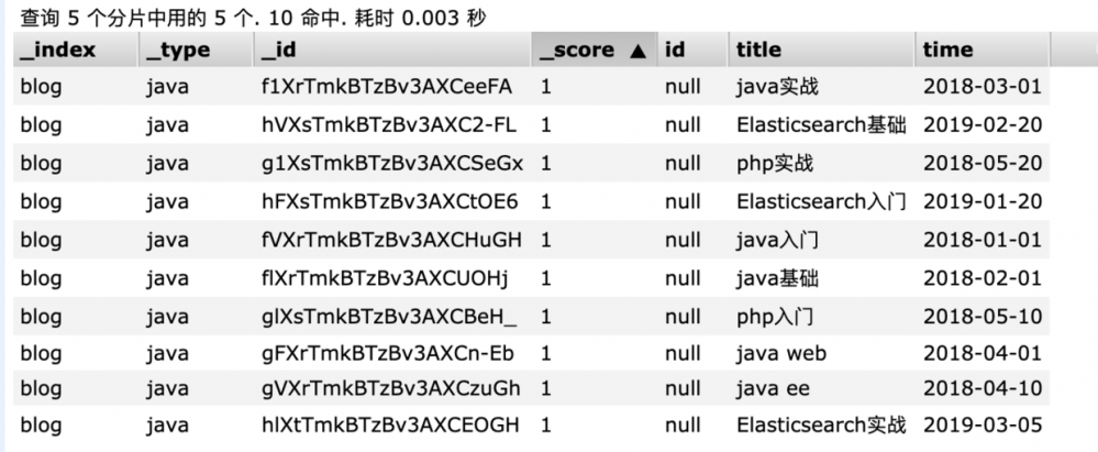 Elasticsearch实战篇——Spring Boot整合ElasticSearch