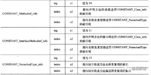 从宏观微观角度浅析JVM虚拟机