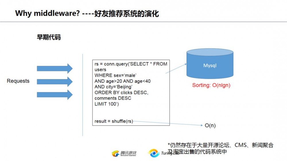 从技术演变的角度看互联网后台架构