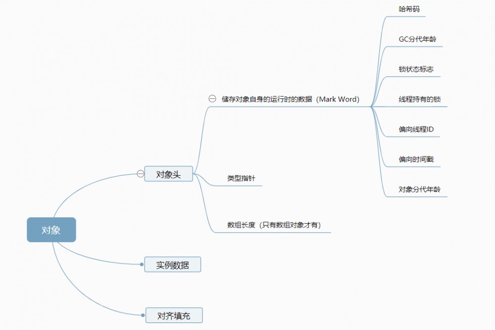 深入分析synchronized原理(二)