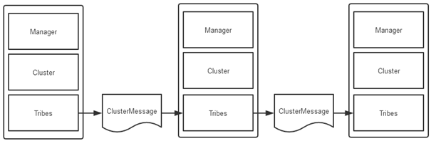 Java deserialization RCE in Tomcat cluster