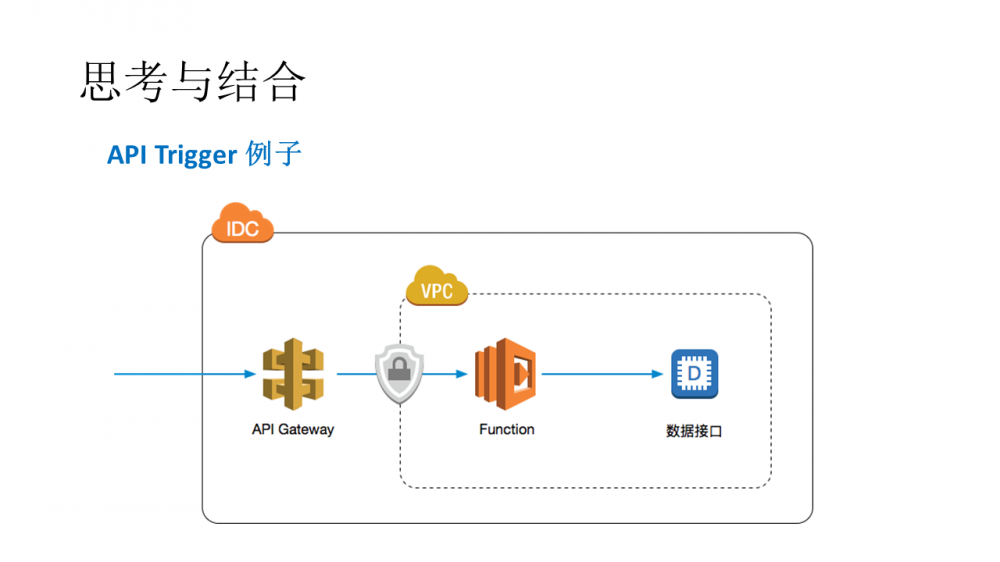 Function as a Service介绍