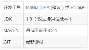 神经网络库Deeplearning4j