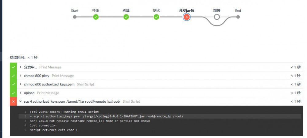 持续集成之 Spring Boot 实战篇