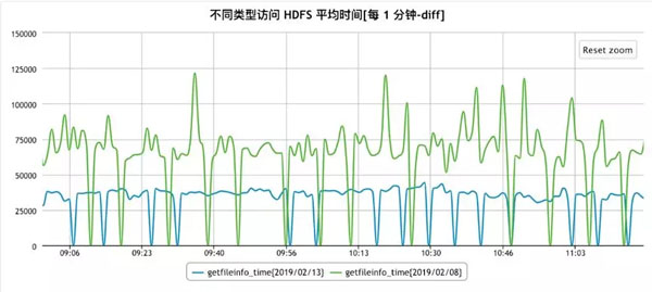 京东JDK在大数据平台的探索与研究