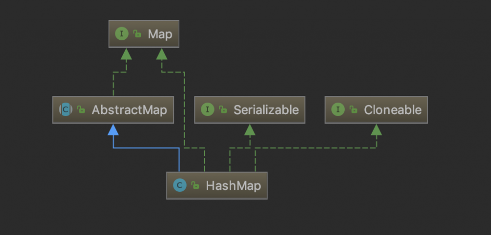 解读java集合框架源码-HashMap
