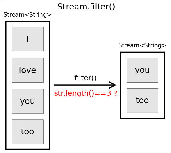 Java Lambda表达式详细解读