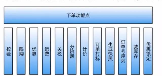 互联网架构三板斧之并发