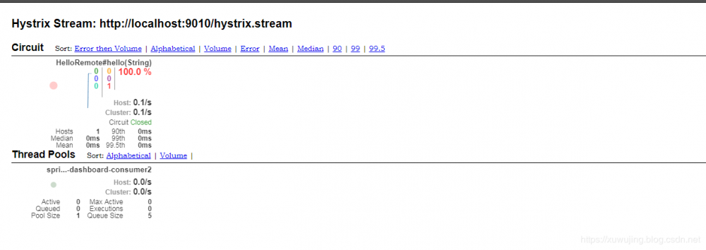 SpringCloud学习系列之三----- 断路器(Hystrix)和断路器监控(Dashboard)