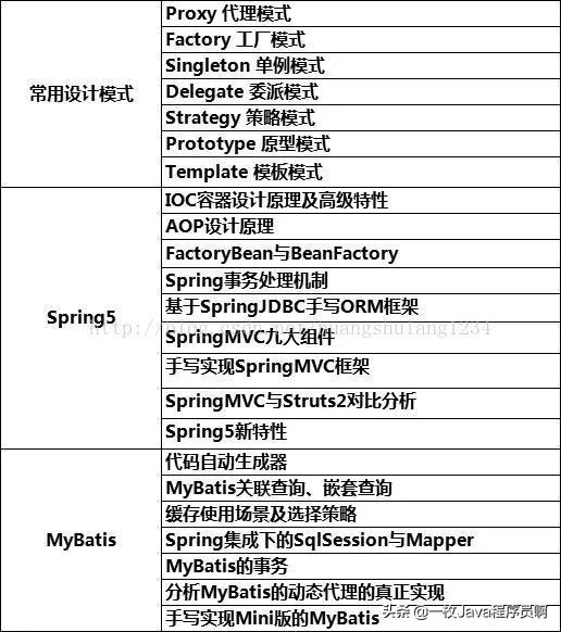 一线互联网公司Java高级面试题总结