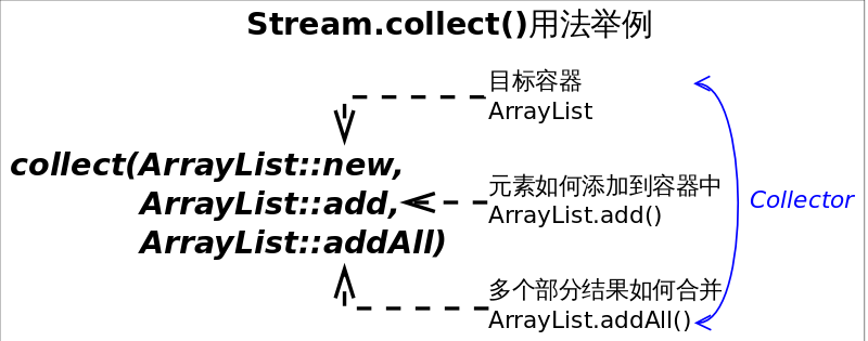 Java Lambda表达式详细解读