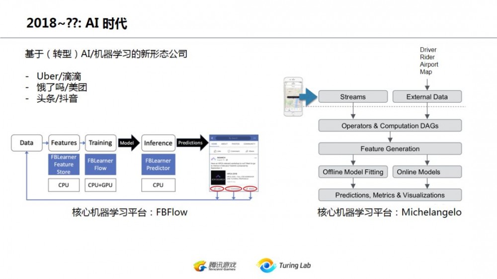 从技术演变的角度看互联网后台架构