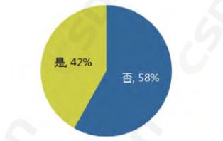 中国区块链开发者真实现状:半数只懂皮毛; 数据分析师吃香; Java/Python或成为主流开发语言