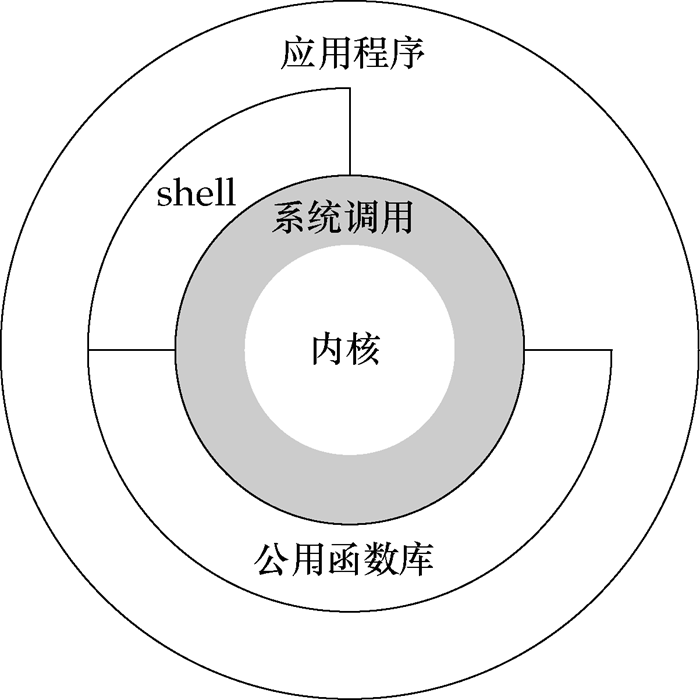 我理解的零拷贝