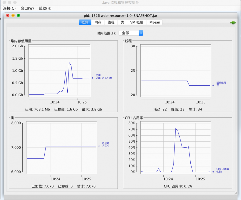 请给Sprint Boot多一些内存