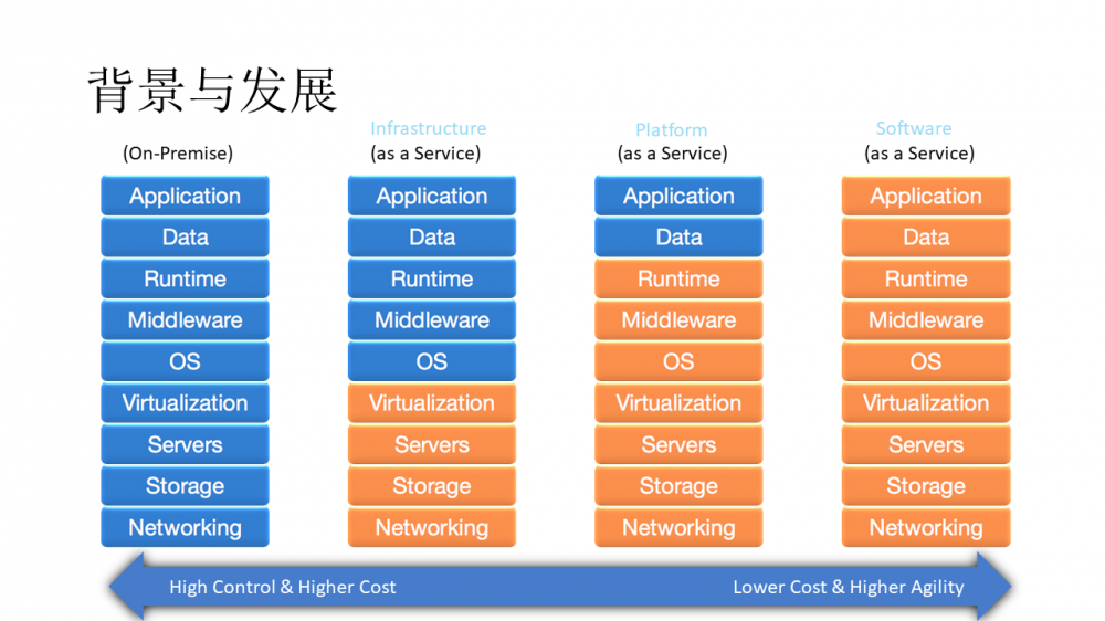 Function as a Service介绍