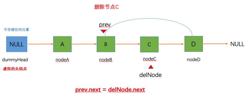 Java版-数据结构-链表