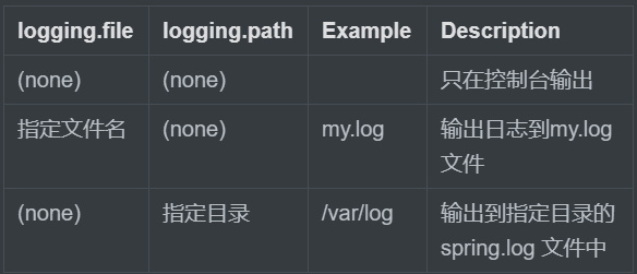 SpringBoot | SpringBoot 是如何实现日志的？