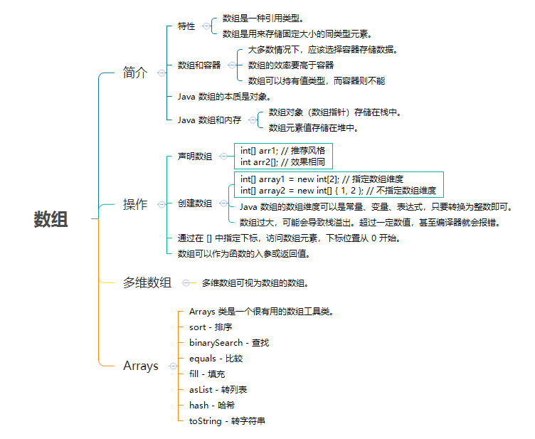 深入理解 Java 数组