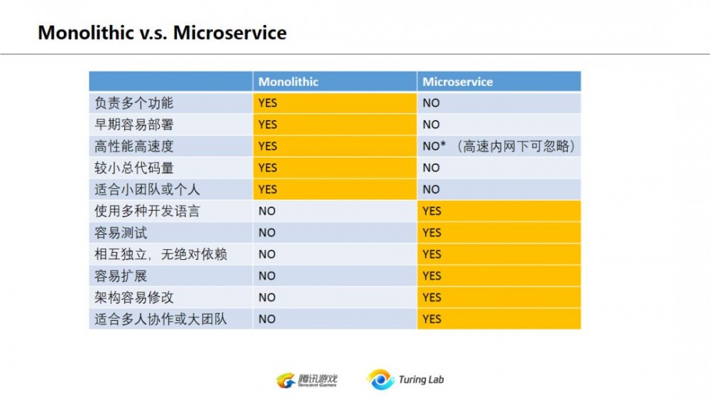 从技术演变的角度看互联网后台架构