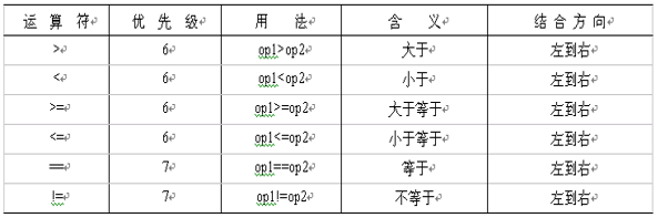 Java语言常用的运算符和表达式详解