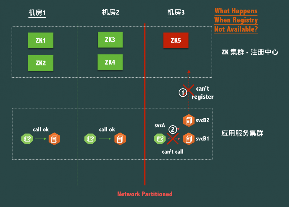 设计中心的设计与实现