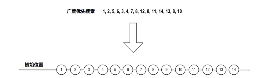 UEBA架构设计之路(六)：图聚类