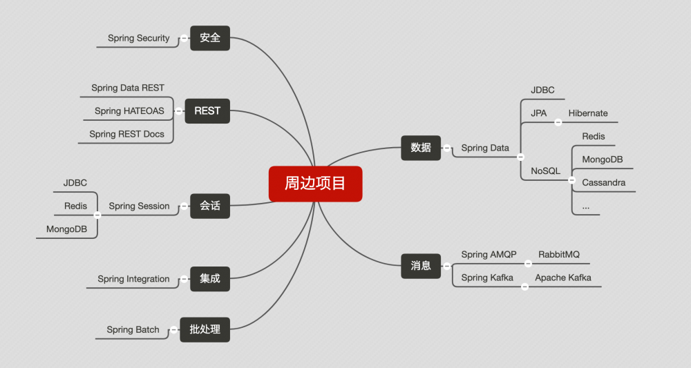 送给 Java 程序员的 Spring 学习指南