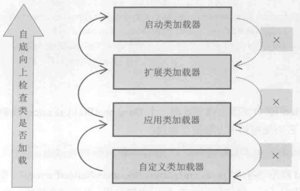 从Dubbo内核-SPI聊聊双亲委派机制