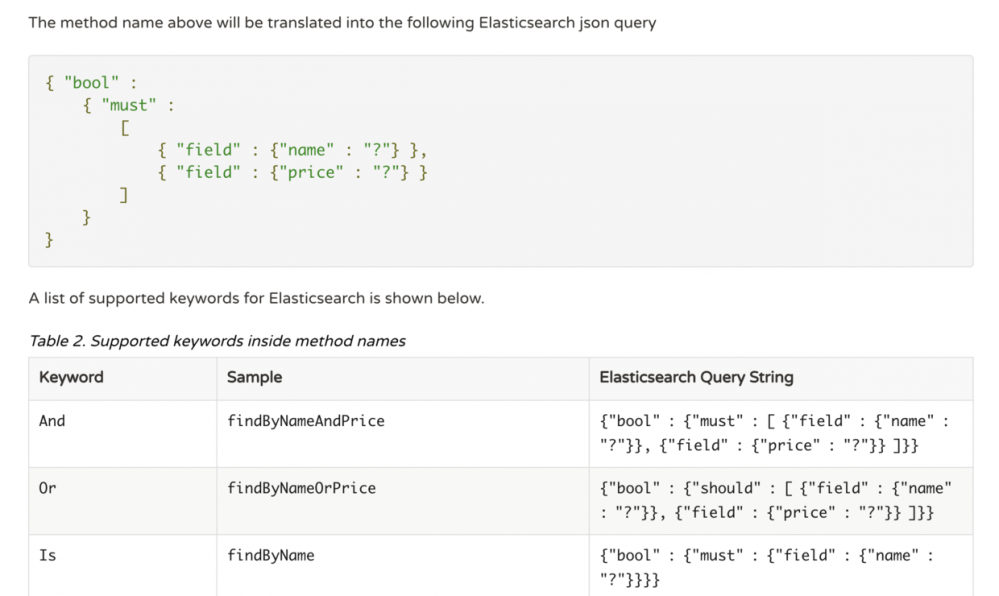 Elasticsearch实战篇——Spring Boot整合ElasticSearch