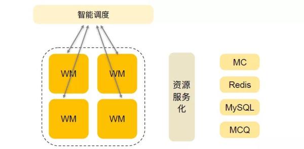 下一代微服务！微博Service Mesh高可用架构实战