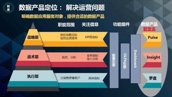 实例分析：一整套业务系统产品技术架构的方法论