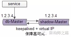 究竟啥才是互联网架构“高可用”