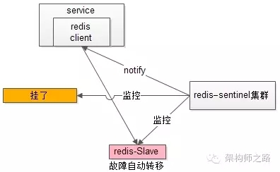 究竟啥才是互联网架构“高可用”