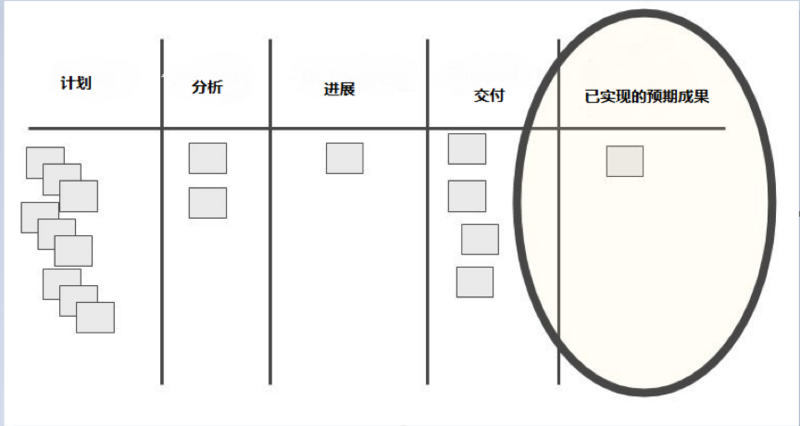 系列文章｜OKR与敏捷（二）：实现全栈敏捷