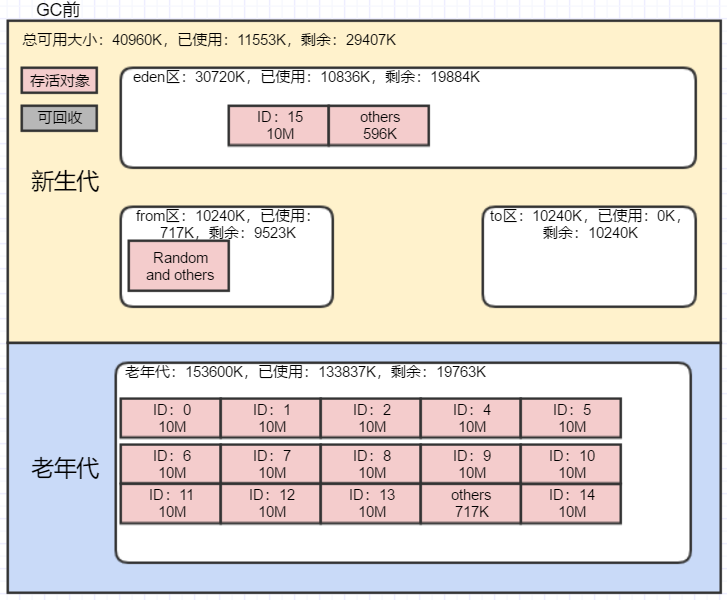 一文吃透JVM分代回收机制（以SerialGC为例）