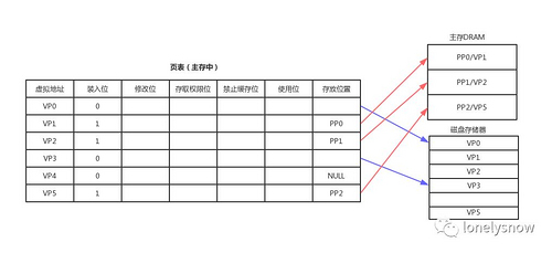 Java 和操作系统交互细节