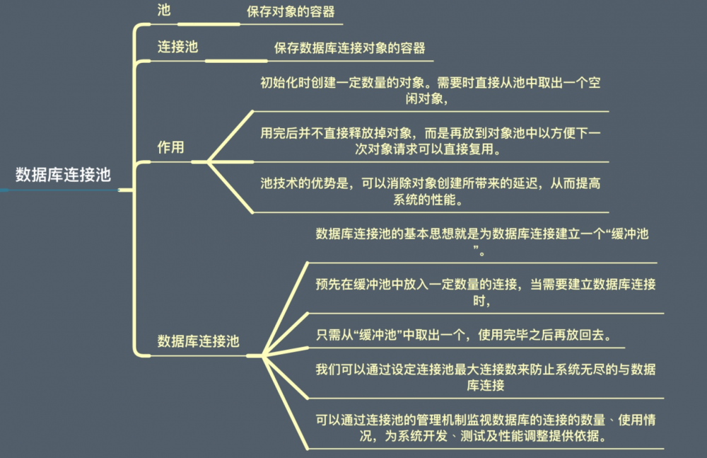 Java 之 JDBC（二）