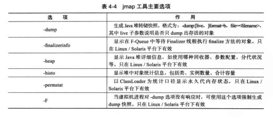 JVM(4)-虚拟机性能监控与故障处理工具