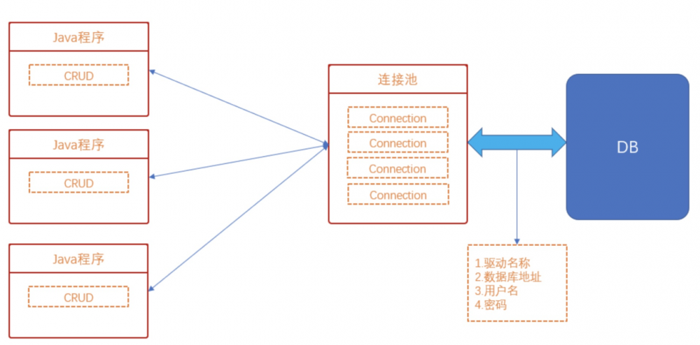 Java 之 JDBC（二）